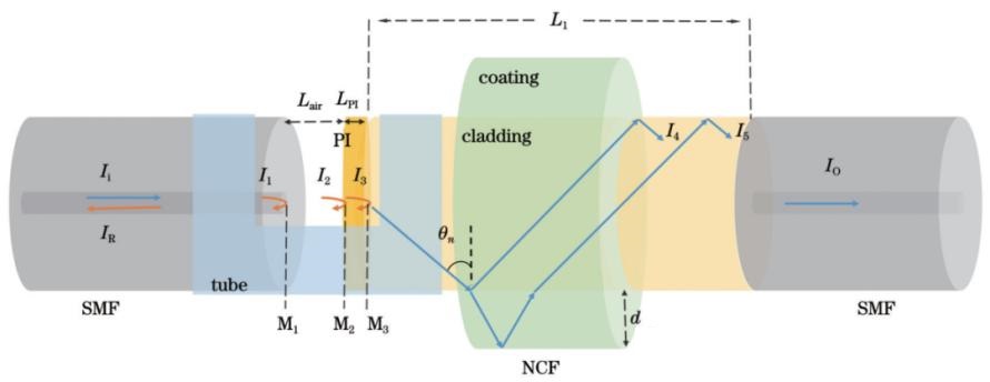 霍尔IC、霍尔元件、霍尔传感器、霍尔开关、霍尔芯片、磁传感器