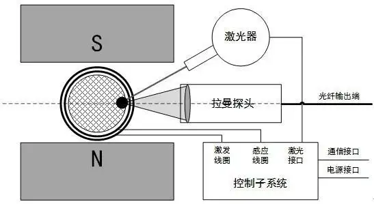 霍尔IC、霍尔元件、霍尔传感器、霍尔开关、霍尔芯片、磁传感器