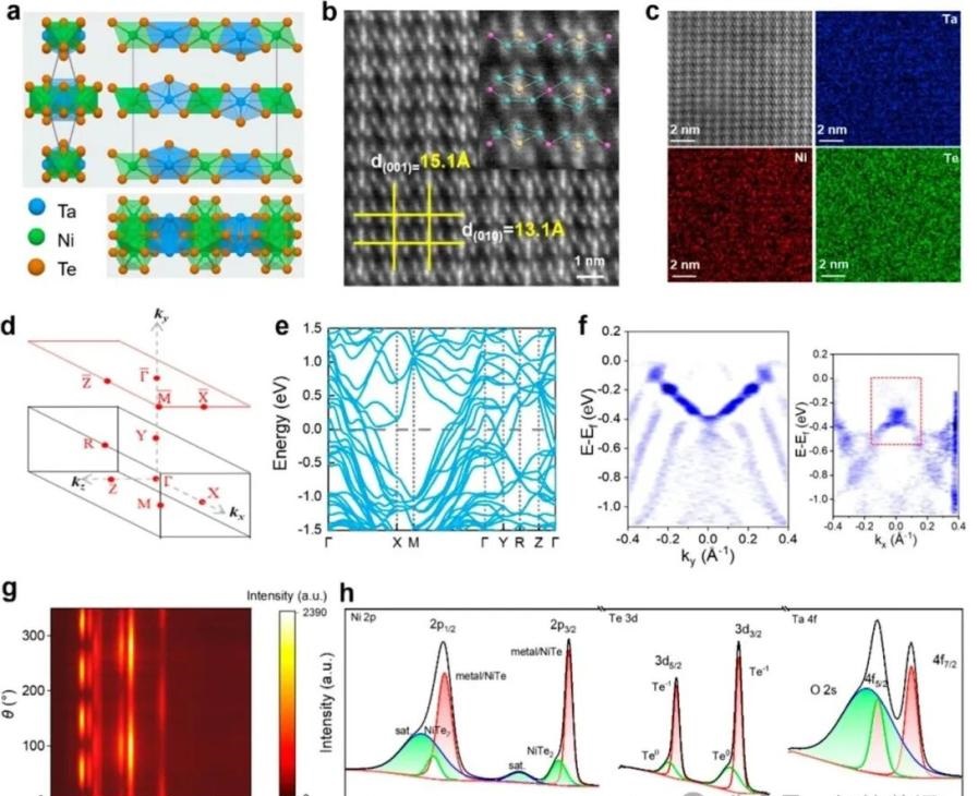 霍尔IC、霍尔元件、霍尔传感器、霍尔开关、霍尔芯片、磁传感器