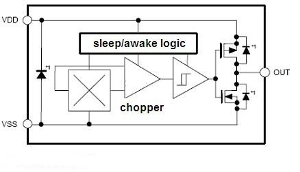 霍尔传感器、霍尔IC、霍尔芯片、霍尔元件、霍尔开关
