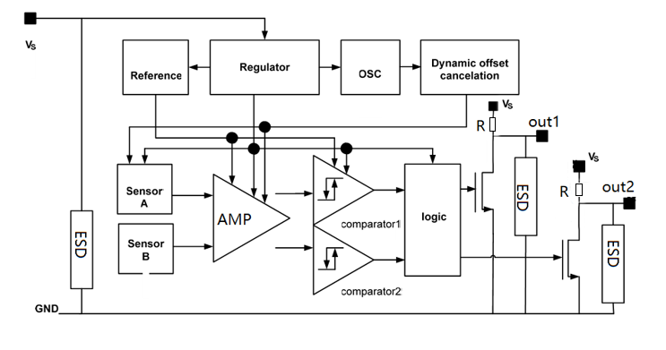 霍尔IC、霍尔元件、霍尔传感器、霍尔芯片、霍尔器件、霍尔开关、芯片