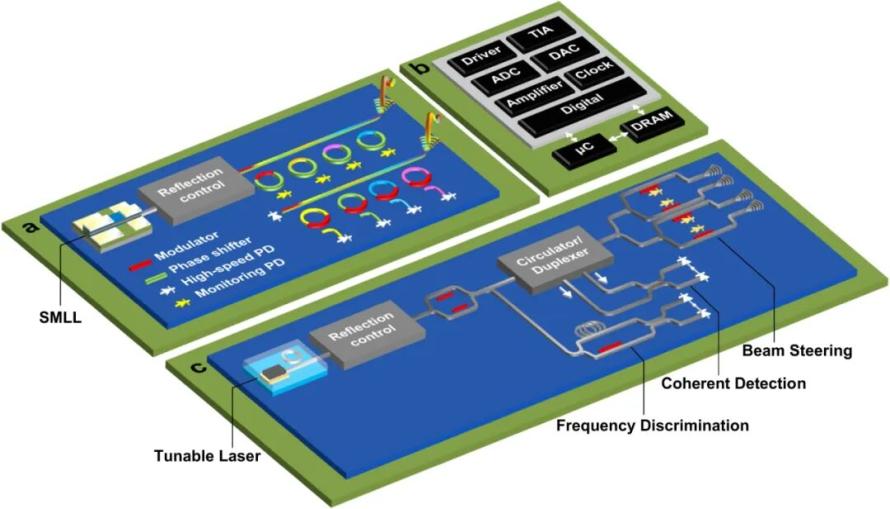 霍尔IC、霍尔元件、霍尔传感器、霍尔开关、霍尔芯片、磁传感器
