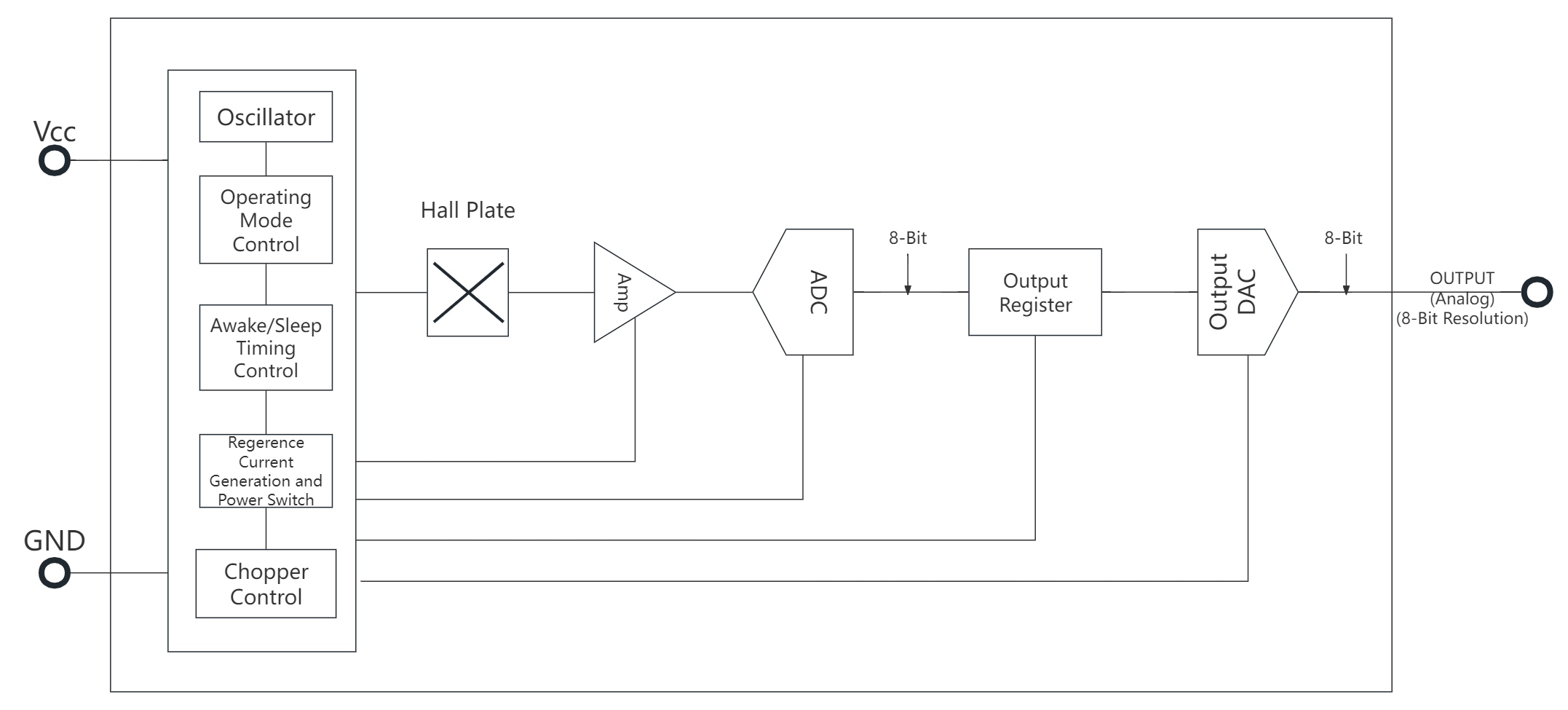 霍尔IC、霍尔元件、霍尔传感器、霍尔芯片、霍尔器件、霍尔开关、芯片