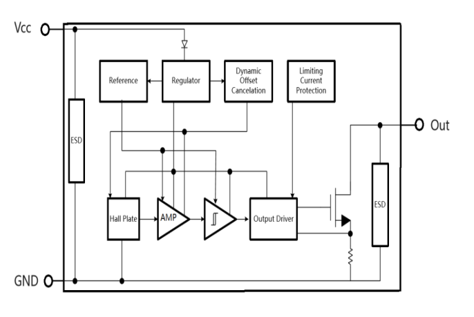 霍尔IC、霍尔元件、霍尔传感器、霍尔芯片、霍尔器件、霍尔开关、芯片