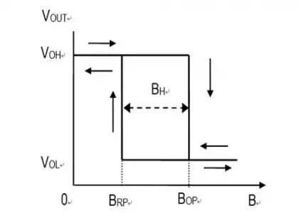 霍尔IC、霍尔元件、霍尔传感器、霍尔开关、霍尔芯片、磁传感器