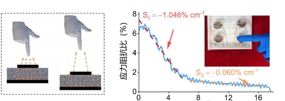 霍尔IC、霍尔元件、霍尔传感器、霍尔开关、霍尔芯片、磁传感器