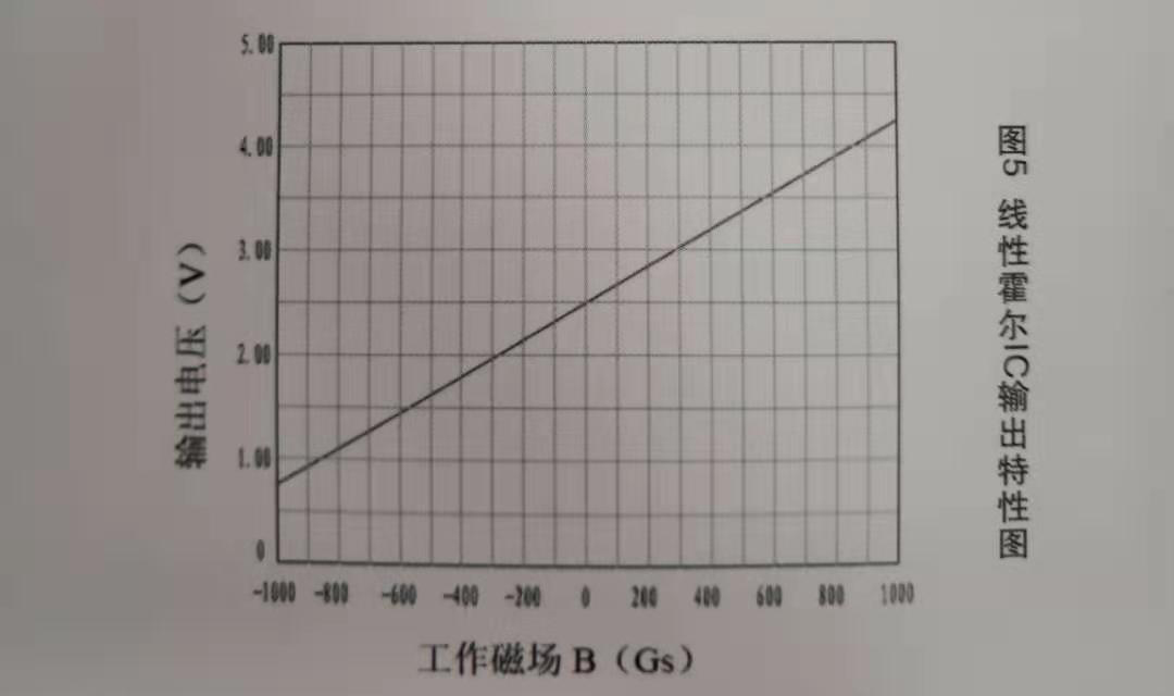 霍尔IC、霍尔元件、霍尔传感器、霍尔开关、霍尔芯片、磁传感器