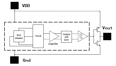 易良盛科技、霍尔元件、霍尔芯片、霍尔IC、霍尔传感器、传感器