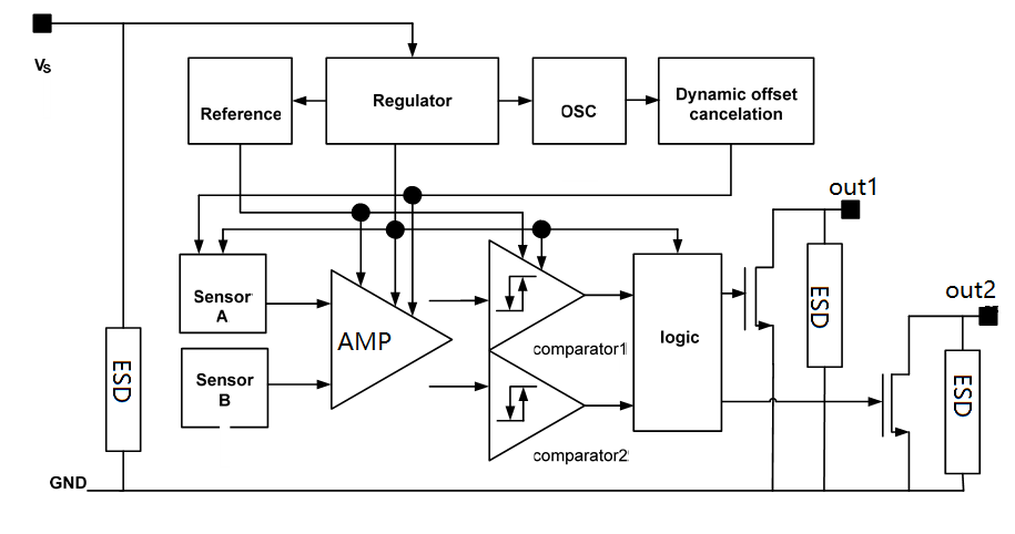 霍尔IC、霍尔元件、霍尔传感器、霍尔芯片、霍尔器件、霍尔开关、芯片