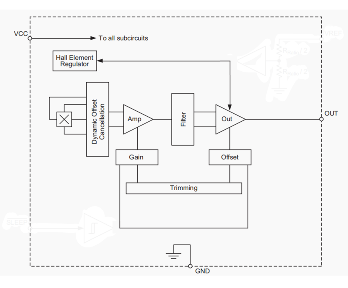 霍尔IC、霍尔元件、霍尔传感器、霍尔芯片、霍尔器件、霍尔开关、芯片