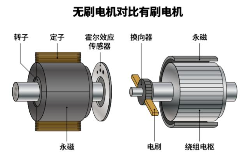 霍尔IC、霍尔元件、霍尔传感器、霍尔开关、霍尔芯片、磁传感器