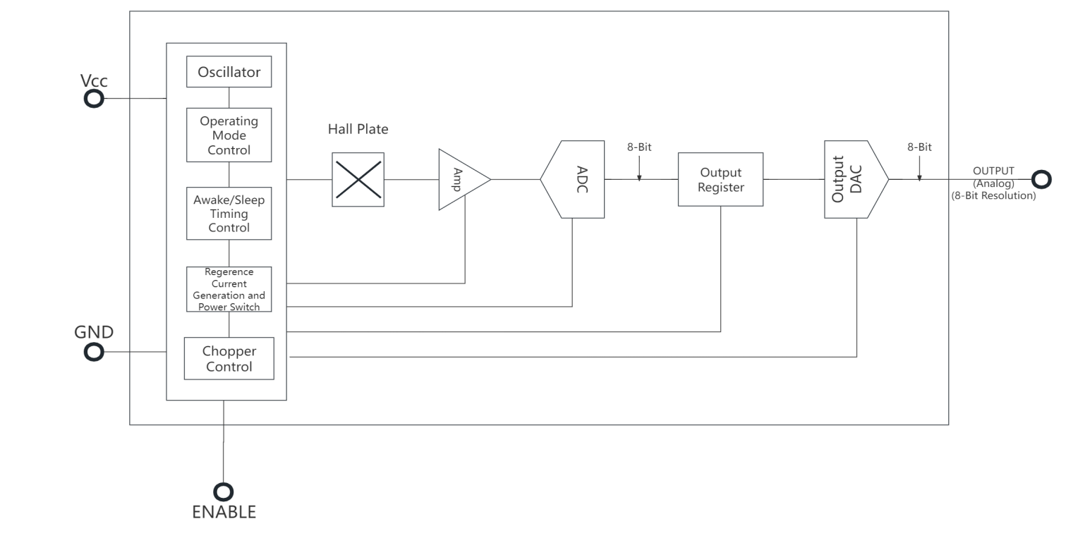 霍尔IC、霍尔元件、霍尔传感器、霍尔芯片、霍尔器件、霍尔开关、芯片