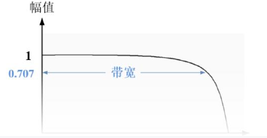 霍尔IC、霍尔元件、霍尔传感器、霍尔开关、霍尔芯片、磁传感器