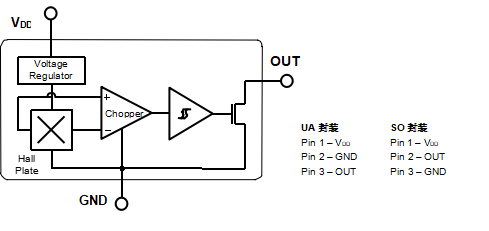 霍尔IC、霍尔元件、霍尔传感器、霍尔芯片、霍尔器件、霍尔开关、芯片