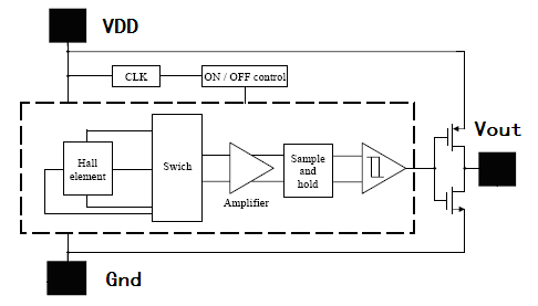 霍尔IC、霍尔元件、霍尔芯片、霍尔传感器、霍尔开关、芯片、元器件